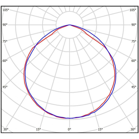 Потолочный светодиодный светильник Всесветодиоды Айсберг vs102m-58-op-5k